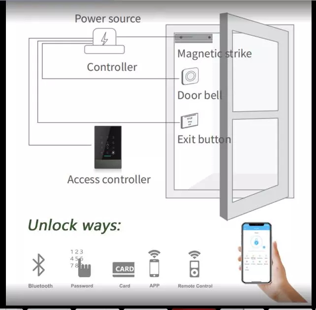 ระบบควบคุมการเข้าถึงลายนิ้วมือ Smart WiFi Bluetooth 0