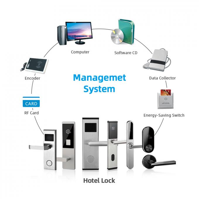 Keyless Electric RFID 30uA ล็อคประตูรักษาความปลอดภัยห้องพักในโรงแรม 2