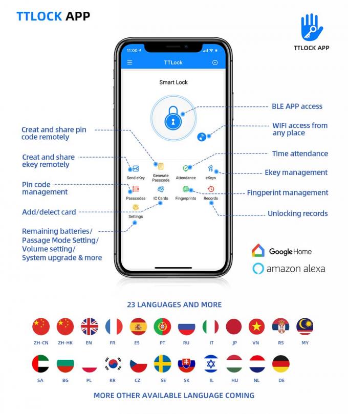 ล็อคประตูฉลาดลายนิ้วมือ 3