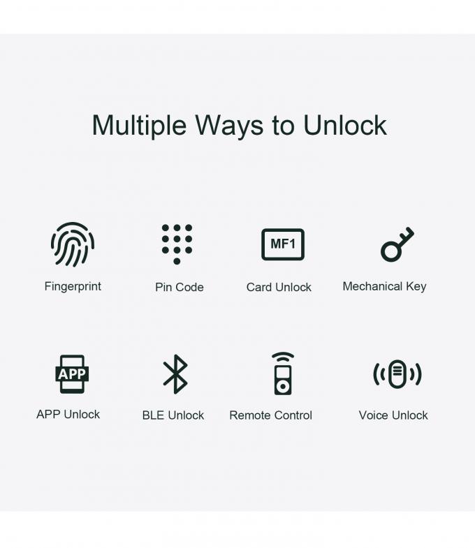 Liliwise Fechadura Digital Tuya Intelligente Cerradura Wifi ความปลอดภัยไร้สายรหัสผ่านไม่มีกุญแจ ล็อคประตูสมาร์ท พร้อมกล้อง 4