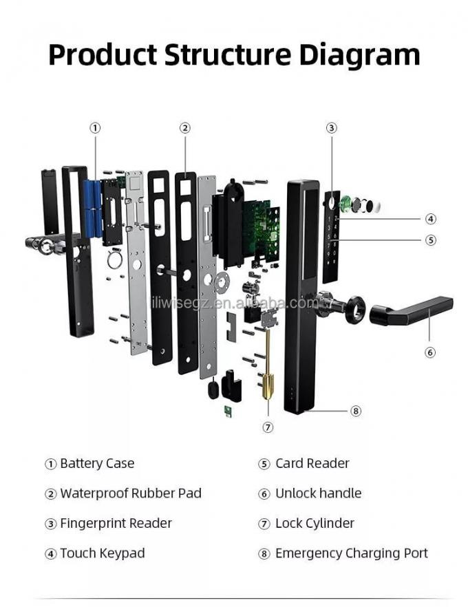 Liliwise สแตนเลส กันน้ํา Smart Lock Outdoor Tuya Ttlock Wifi Keyless Smart Door Lock พร้อมไฟ 8